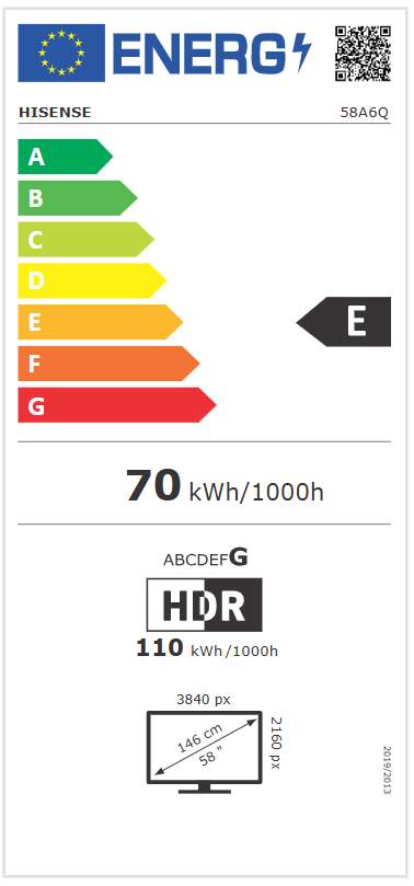 Energy class